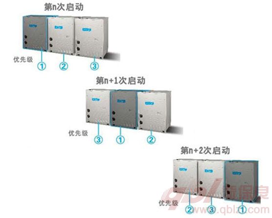 轮换运转技术 轮换运转技术