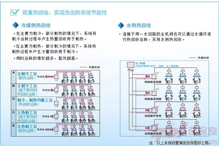 冷媒侧回收原理
