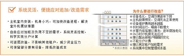 系统灵活、便捷应对追加/改造