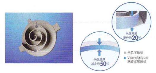 超级金属涡盘材质分析