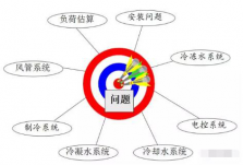 中央空调水系统与氟系统的对比