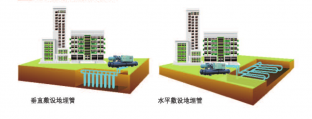 地源热泵工作原理及铺设方法