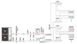 中央空调水冷螺杆机组和螺杆水冷机组区别对比