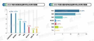 中央空调行业持续走高格力中央空调持续领跑