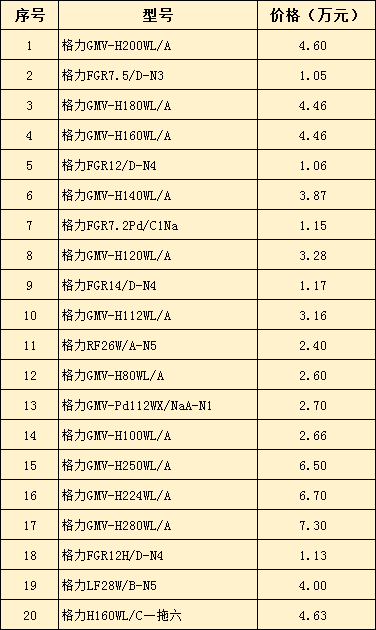 格力家用中央空调价格表(2019年最新)-图2