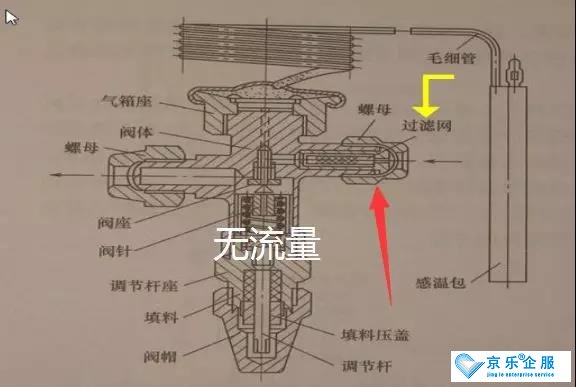 膨胀阀