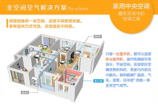 买家用中央空调得注意哪几方面 价格如何