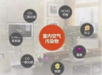 从家用新风系统安装图解 看新风安装是否麻烦