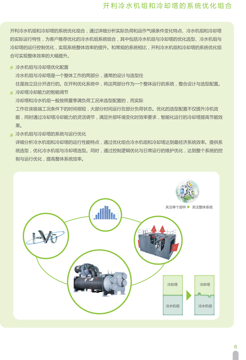 开利冷水机组和冷却塔的系统优化组合 开利冷水机组和冷却塔的系统优化组合