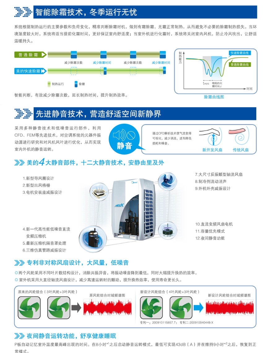 智能除霜,先进静音技术