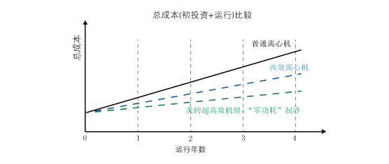 运行成本比较图