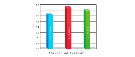 COP示意图