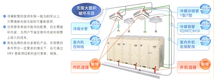 原有管线充分再利用