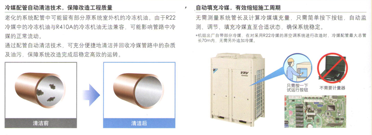 自动填充冷媒,缩短施工周期