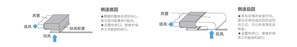 侧送底回、侧送后回安装方式