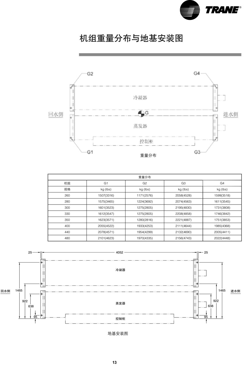 机组重量分布与地基安装图 机组重量分布与地基安装图