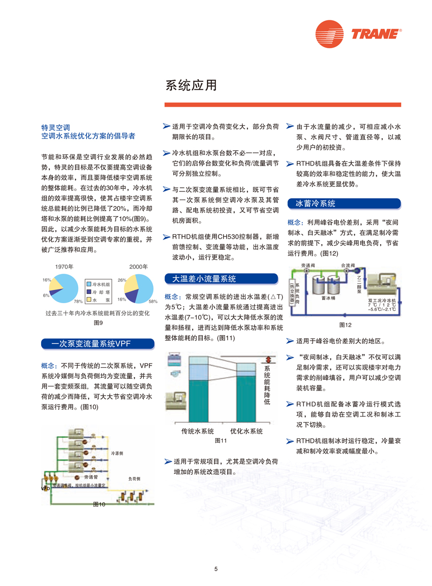 系统应用 系统应用