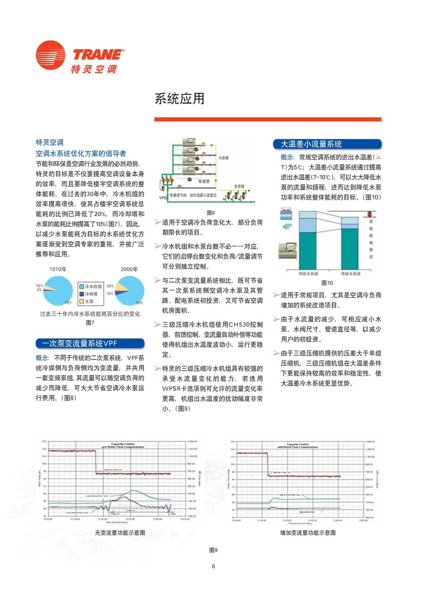 系统应用 系统应用