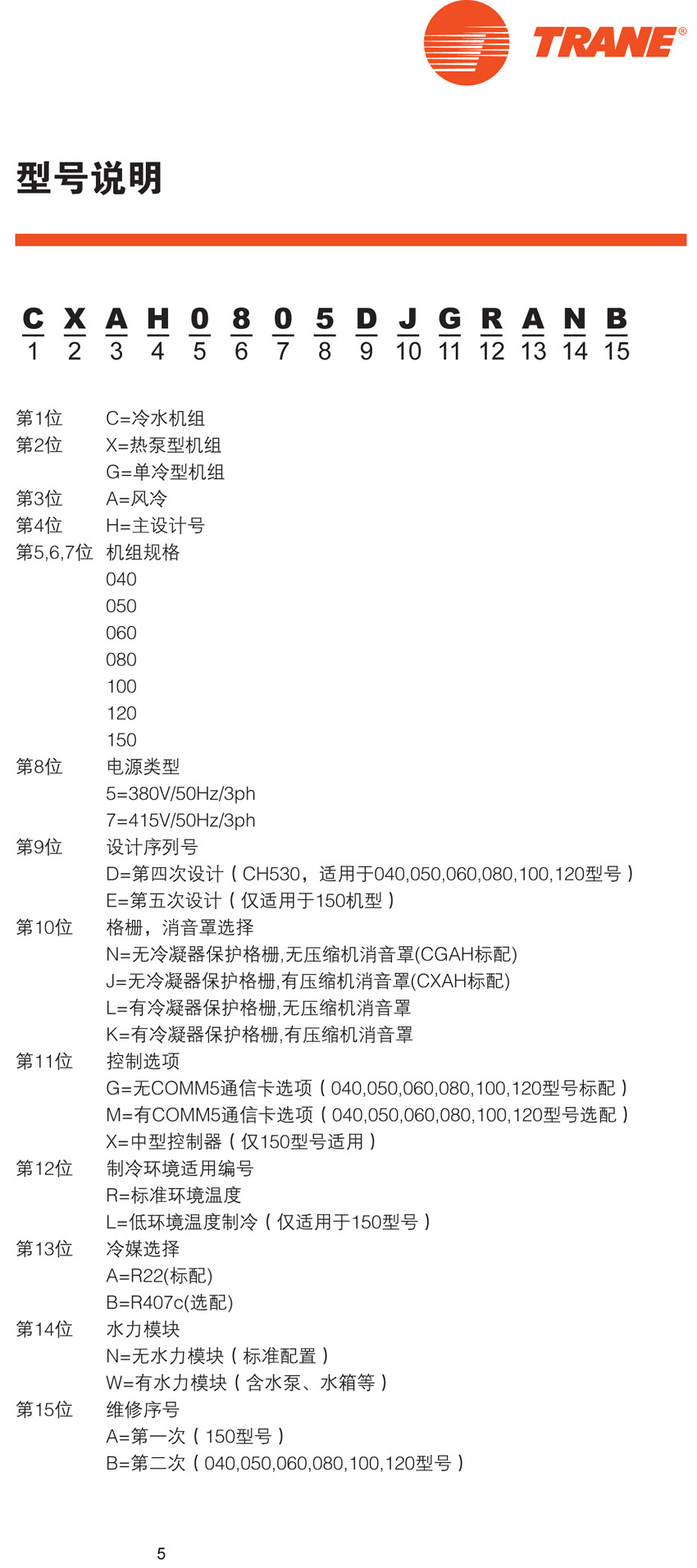 特灵Aquastream型号说明 特灵Aquastream型号说明