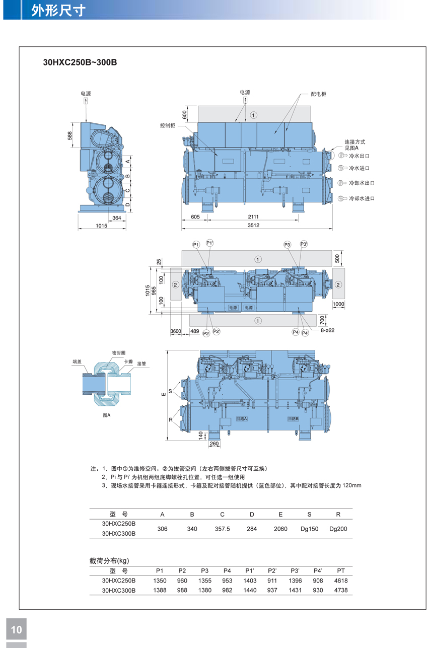 30HXC250B~300B外形尺寸 30HXC250B~300B外形尺寸