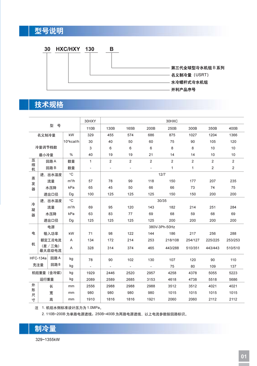 型号说明 型号说明