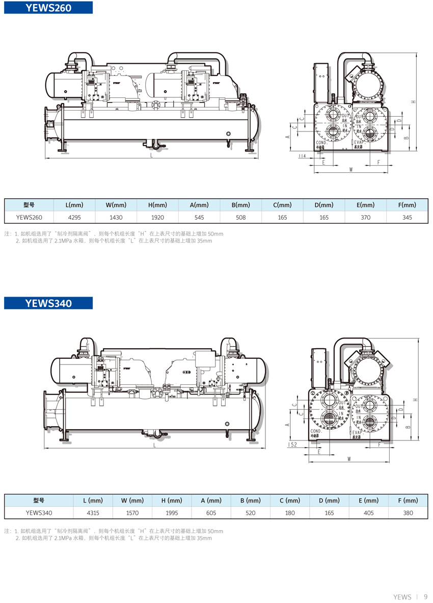 约克YEWS水冷螺杆机组概述5 约克YEWS水冷螺杆机组概述5