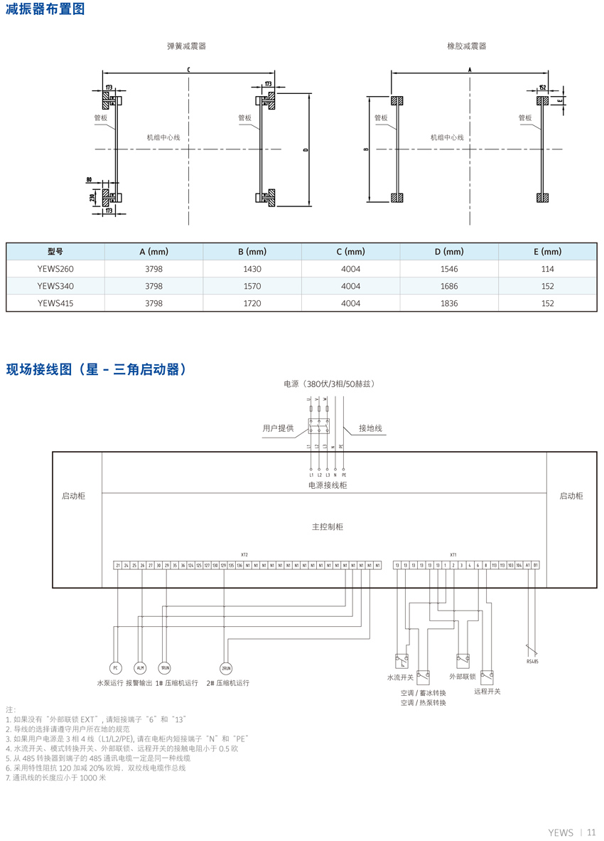 约克YEWS水冷螺杆机组概述7 约克YEWS水冷螺杆机组概述7