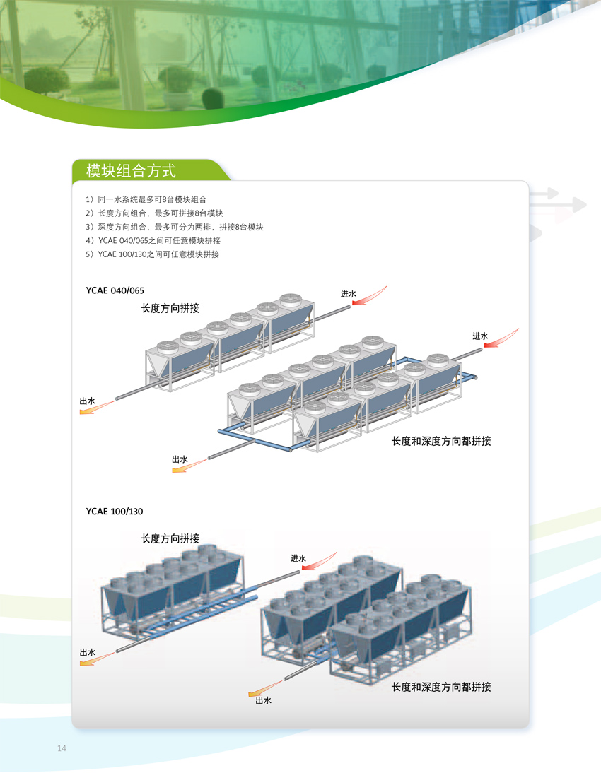 模块组合方式 模块组合方式