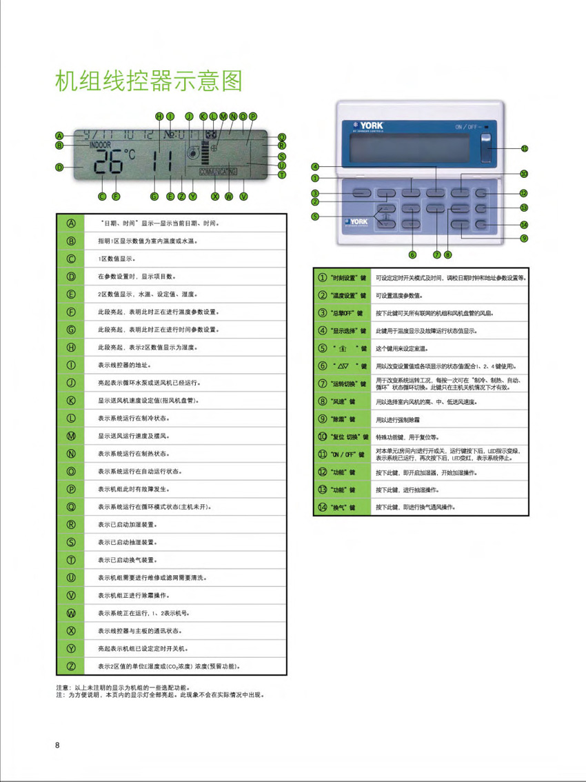 机组线控器示意图 机组线控器示意图