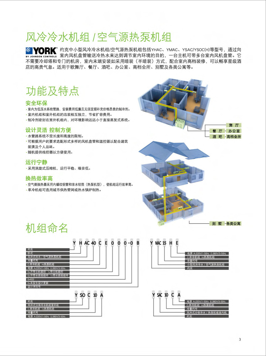 约克YHAC风冷冷水机组型号说明 约克YHAC风冷冷水机组型号说明