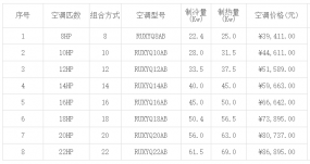 北京大金中央空调价格一览表 