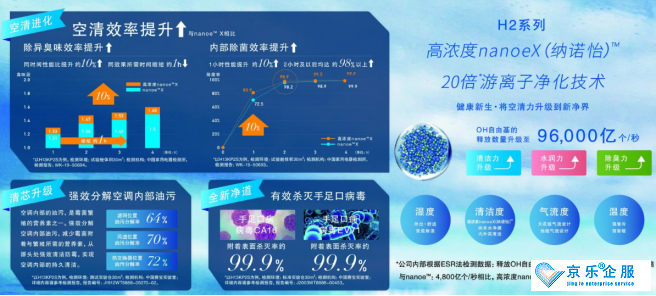 无需忍受高温 松下空调让夏日更加健康清凉