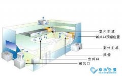 北京：《集中空调通风系统卫生管理规范》等4项