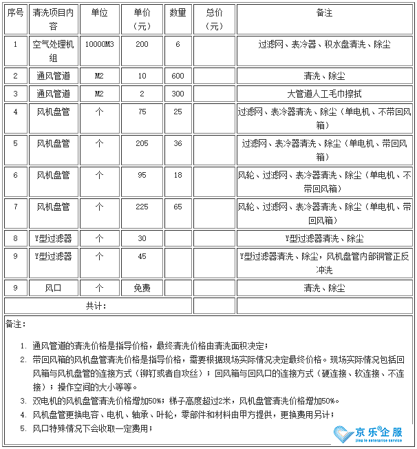 中央空调风机盘管清洗价格-图2
