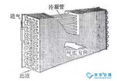 讲讲中央空调冷凝器清洗方法