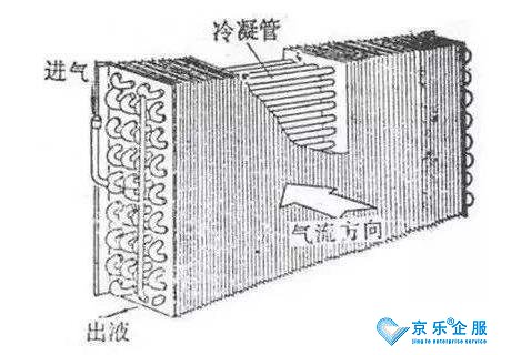 讲讲中央空调冷凝器清洗方法