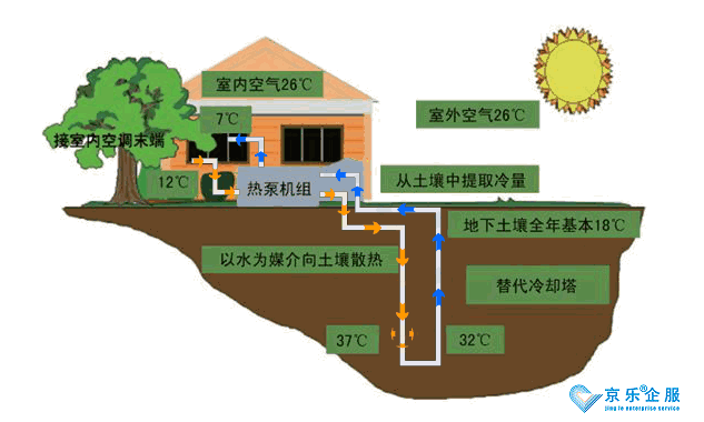 约克中央空调三联供-图1