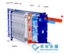 板式换热器怎么清洗