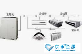 北京中央空调多联机常见故障
