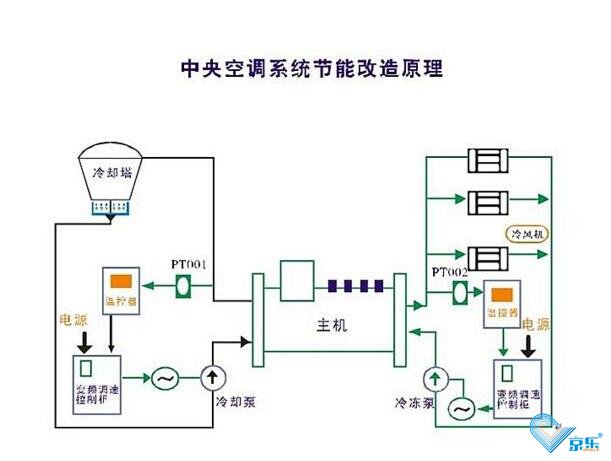 收费指定节能方案免费指导