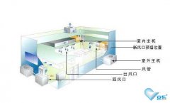家用中央空调维修技术和清洗方法