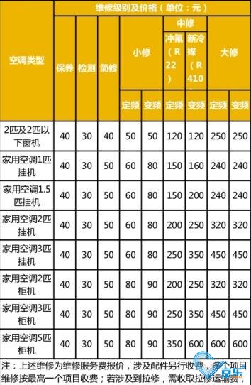 空调维修价格明细价目