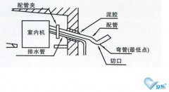 中央空调排水管道怎么清洗