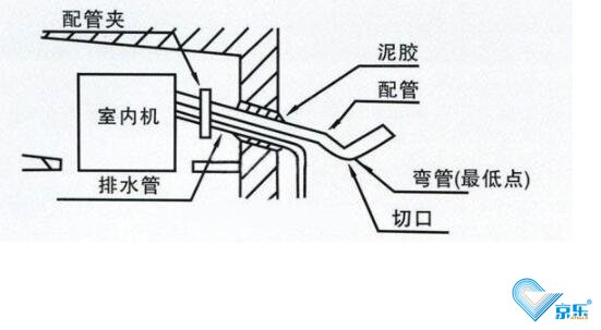 中央空调排水管道怎么清洗