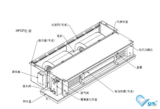 中央空调冷却塔应该如何选择