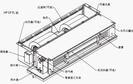 风机盘管清洗流程（风机盘管滤网清洗）