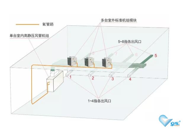 中央空调节能应该怎么做