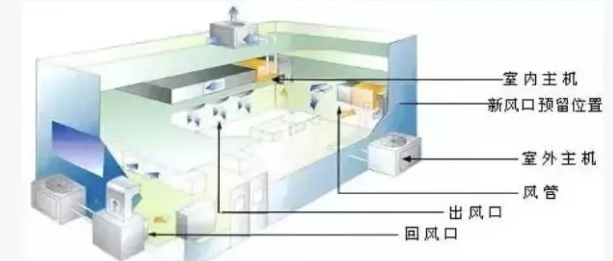 空调通风系统清洗
