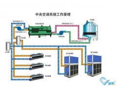 中央空调噪音原因及维修技巧（中央空调噪音特别大）