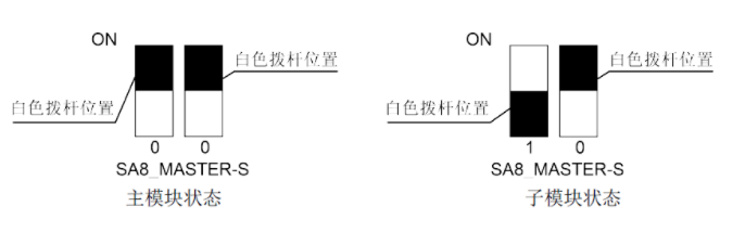 中央空调多联机维修